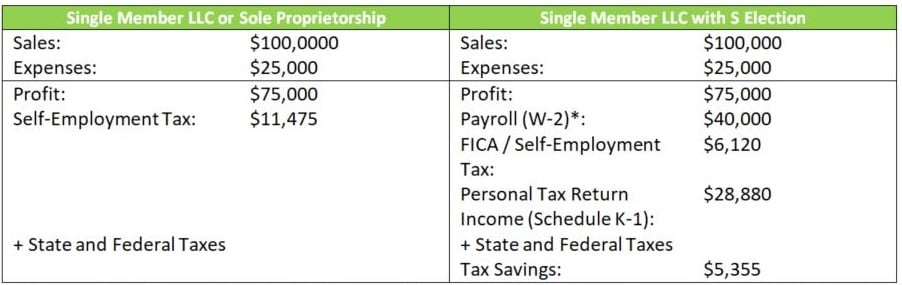 data table with expenses
